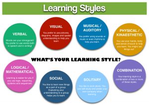 Understanding User Learning Needs