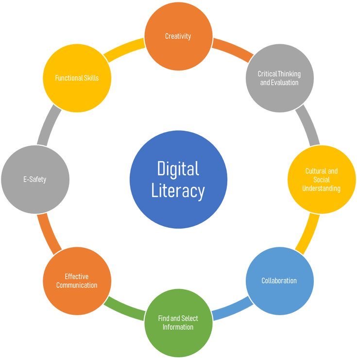 digital literacy